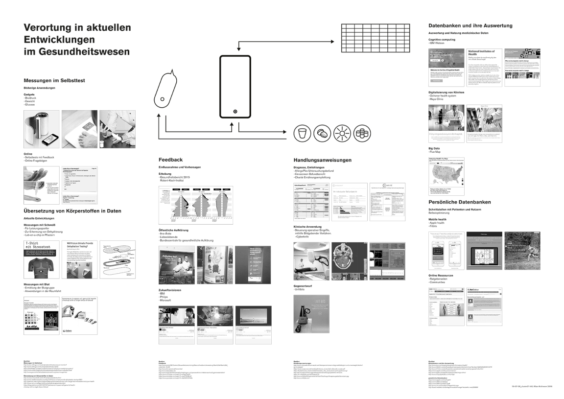 Overivew graph of different trends in digital healthcare