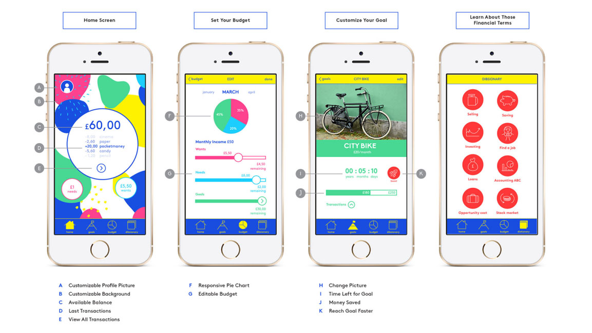 Four phone mockups showing different stages of the prototype