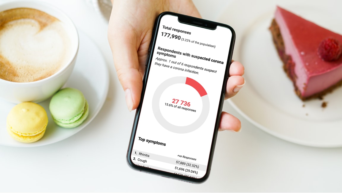 Phone showing the total responses of the symptom radar survey. 177990 respondents out of which 27736 say they suspect having Corona